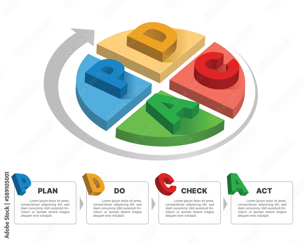 Poster pdca - plan do check act 3d abbreviated letters on the circular podiumcircle with arrow around infog