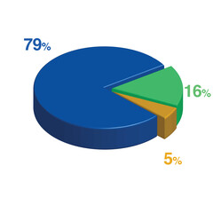79 16 5 percent 3d Isometric 3 part pie chart diagram for business presentation. Vector infographics illustration eps	