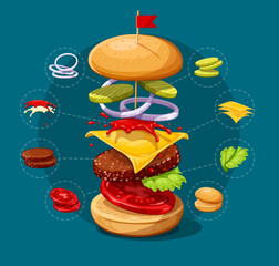 Cheeseburger ingredients set. Hamburger with beef meat cutlet, cheese, splashing sauces construction scheme. Burger tomato, pickled cucumbers, onion rings. Vector illustration