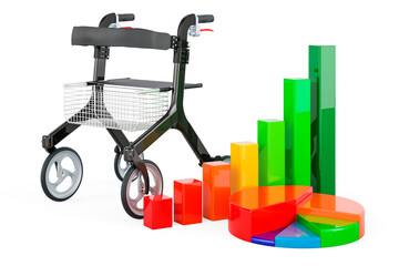 Rollator for elderly with growth bar graph and pie chart. 3D rendering