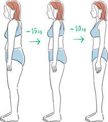太った女性がダイエットをしてスリムになる過程のイラスト素材