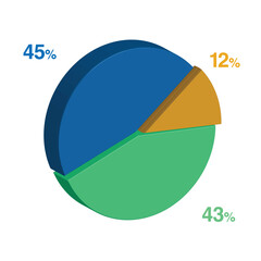 45 43 12 percent 3d Isometric 3 part pie chart diagram for business presentation. Vector infographics illustration eps.