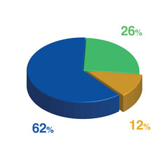 Obraz premium 62 26 12 percent 3d Isometric 3 part pie chart diagram for business presentation. Vector infographics illustration eps.