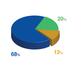 68 20 12 percent 3d Isometric 3 part pie chart diagram for business presentation. Vector infographics illustration eps.