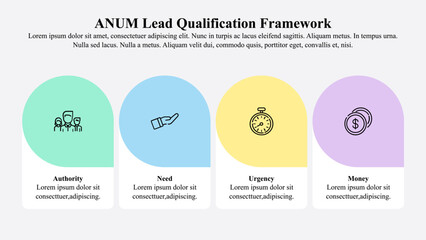 Infographic presentation template of ANUM lead prospecting model.