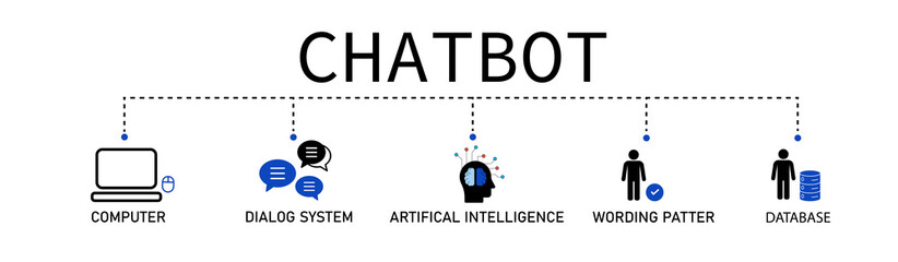 Features of Chatbot Technology vector icons set infographics background banner