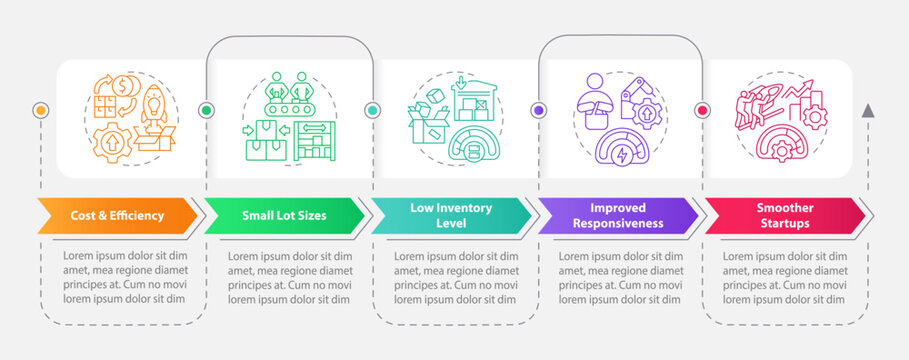 SMED benefits rectangle infographic template. Lean production. Data visualization with 5 steps. Editable timeline info chart. Workflow layout with line icons. Myriad Pro-Bold, Regular fonts used
