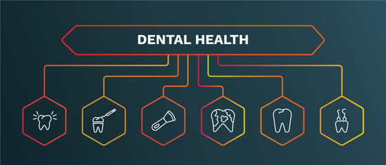set of dental health white thin line icons. dental health outline icons with infographic template. linear icons such as tooth filling, scraping, dental plaque, hook vector.