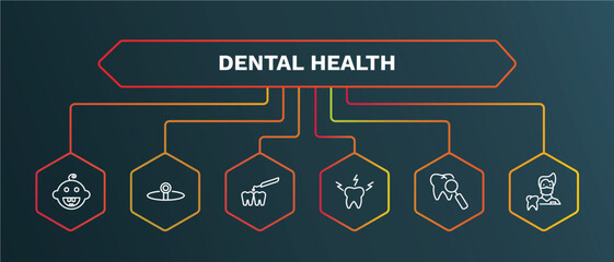 set of dental health white thin line icons. dental health outline icons with infographic template. linear icons such as headlamp, interproximal, toothache, check up, dentist vector.