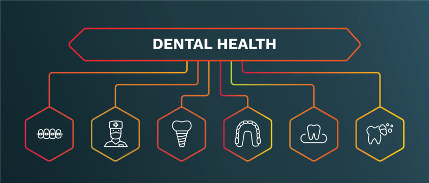 set of dental health white thin line icons. dental health outline icons with infographic template. linear icons such as male nurse, implant, maxilla, occlusal, tooth cleaning vector.