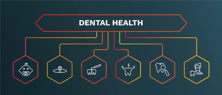 set of dental health white thin line icons. dental health outline icons with infographic template. linear icons such as headlamp, interproximal, toothache, check up, dentist vector.