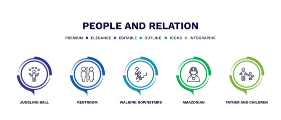 set of people and relation thin line icons. people and relation outline icons with infographic template. linear icons such as juggling ball, restroom, walking downstairs, amazonian, father and