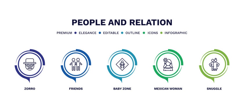 set of people and relation thin line icons. people and relation outline icons with infographic template. linear icons such as zorro, friends, baby zone, mexican woman, snuggle vector.