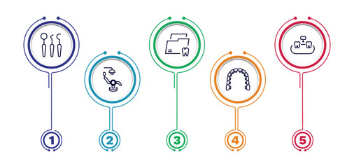 set of dental health thin line icons. dental health outline icons with infographic template. linear icons such as dentist tools, dental folder, overdenture, chair, lingual braces vector.