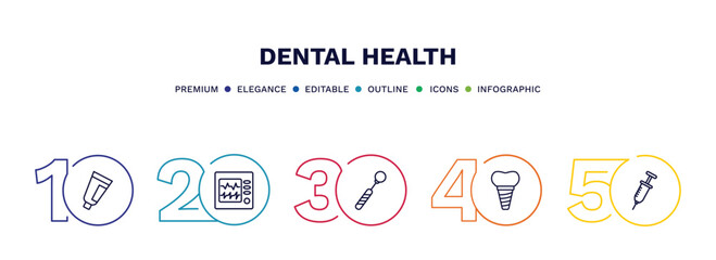 set of dental health thin line icons. dental health outline icons with infographic template. linear icons such as toothpaste tube, ekg monitor, mouth mirror, implant, empty syringe vector.