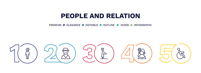 set of people and relation thin line icons. people and relation outline icons with infographic template. linear icons such as bohemian, spanish man, qiyam, venezuelan, handicapped vector.