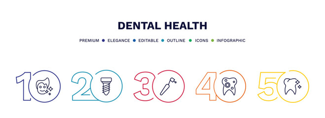 set of dental health thin line icons. dental health outline icons with infographic template. linear icons such as healthy boy, implant fixture, dentists drill tool, bicuspid, tooth whitening vector.