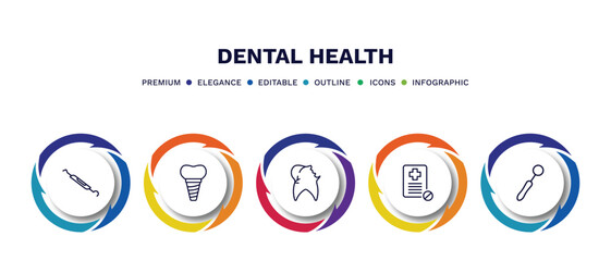 set of dental health thin line icons. dental health outline icons with infographic template. linear icons such as dental probe, implant, cavities, medical prescription, dentist mirror vector.