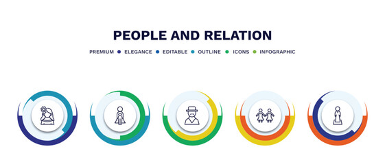 set of people and relation thin line icons. people and relation outline icons with infographic template. linear icons such as mexican woman, cape, spanish man, no racism, salat vector.