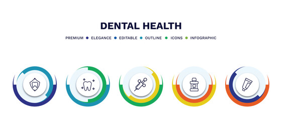 set of dental health thin line icons. dental health outline icons with infographic template. linear icons such as dental protection, white teeth, needle, mouth wash, toothpaste tube vector.