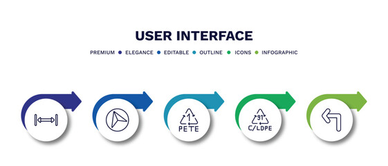 set of user interface thin line icons. user interface outline icons with infographic template. linear icons such as gap, navigation arrow, 1 pete, 91 c/ldpe, left turn vector.