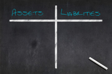 Table divided between Assets and Liabilities drawn on a blackboard