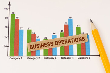 On the business chart lies a pencil and a strip of paper with the inscription - Business Operations