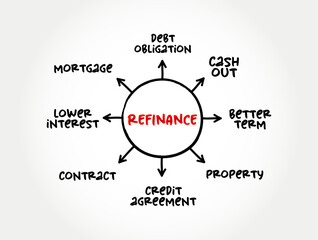 Refinance - process of revising and replacing the terms of an existing credit agreement, mind map concept for presentations and reports