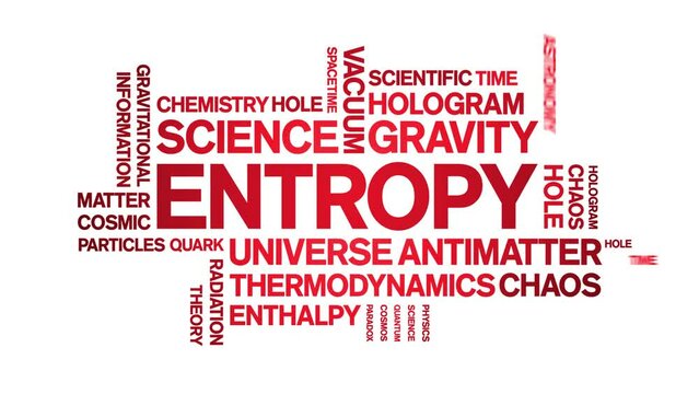 Entropy animated tag word cloud;text design animation kinetic typography seamless loop.