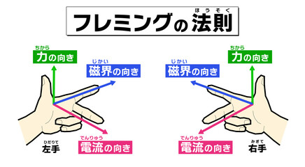 フレミングの法則 (白背景)