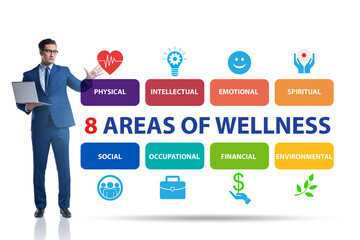 Concept of eight areas of wellness