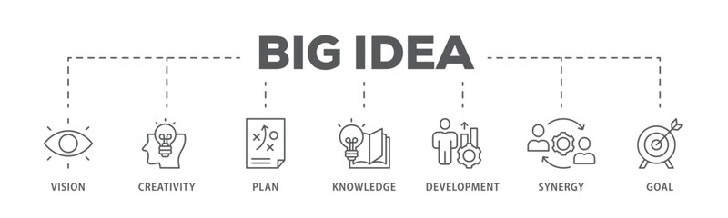 Big idea banner web icon vector illustration concept with icon of vision, creativity, plan, knowledge, development, synergy and goal
