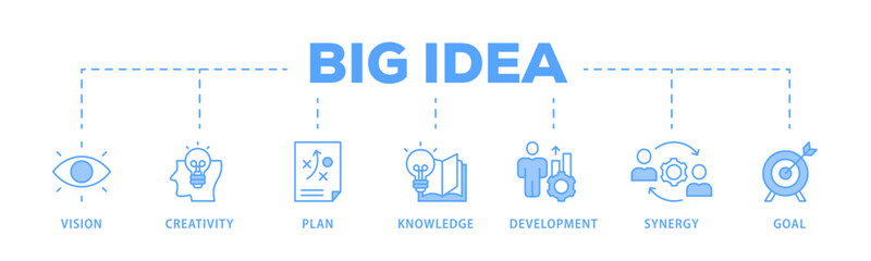 Big idea banner web icon vector illustration concept with icon of vision, creativity, plan, knowledge, development, synergy and goal
