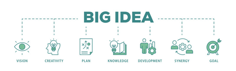 Big idea banner web icon vector illustration concept with icon of vision, creativity, plan, knowledge, development, synergy and goal 