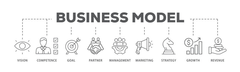 Business model banner web icon vector illustration concept with icon of vision, competence, partner, management, marketing, strategy, growth and revenue
