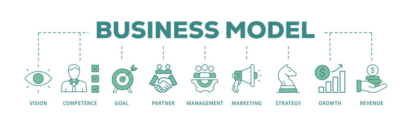 Business model banner web icon vector illustration concept with icon of vision, competence, partner, management, marketing, strategy, growth and revenue
