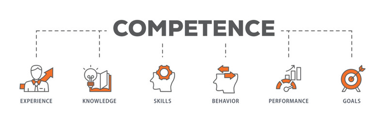 Competence banner web icon vector illustration concept with an icon of experience, knowledge, skills, behavior, performance, and goals
