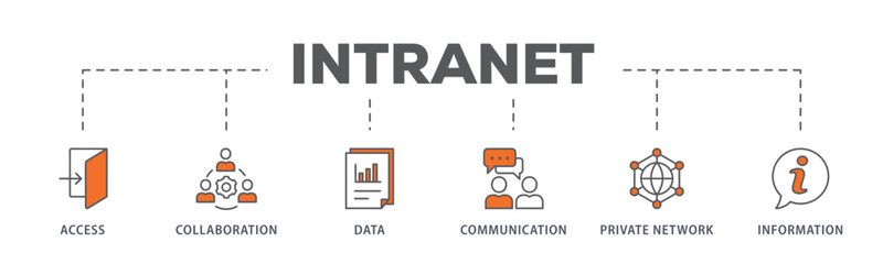 Intranet banner web icon vector illustration concept for global network system with icon of access, collaboration, data, communication, private network, and information technology
