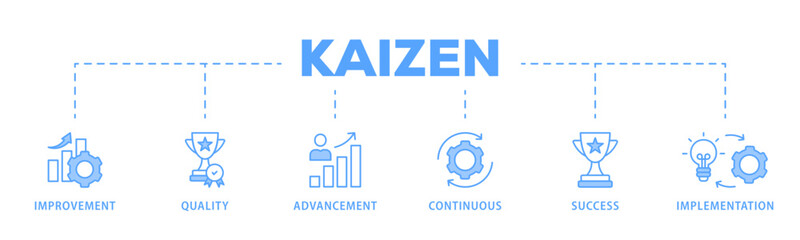 Kaizen banner web icon vector illustration for business philosophy and corporate strategy concept of continuous improvement with quality, advancement, continuous, success and implementation icon
