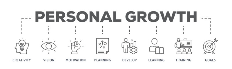 Personal growth banner web icon vector illustration concept with an icon of creativity, vision, motivation, planning, development, learning, training, and goals
