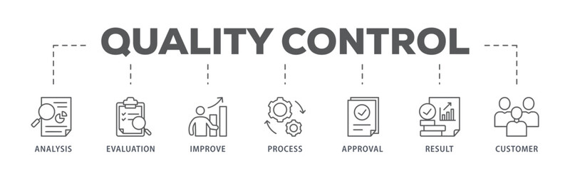 Quality control banner web icon vector illustration concept for product and service quality inspection with an icon of analysis, evaluation, improve, process, approval, result, and customer
