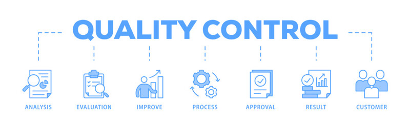 Quality control banner web icon vector illustration concept for product and service quality inspection with an icon of analysis, evaluation, improve, process, approval, result, and customer
