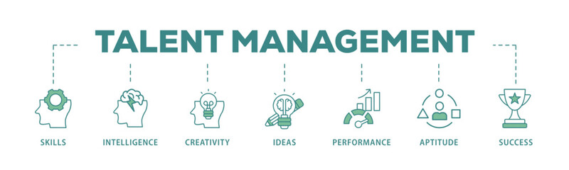 Talent management banner web icon vector illustration concept for human resource and recruitment with icon of skills, intelligence, creativity, ideas, performance, aptitude, and success
