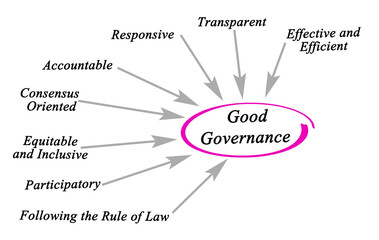 Obraz premium What Factors Make Good Governance