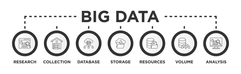 Big data banner web icon vector illustration concept with icon of research, collection, database, storage, resources, volume and analysis