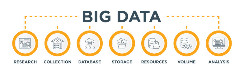Big data banner web icon vector illustration concept with icon of research, collection, database, storage, resources, volume and analysis