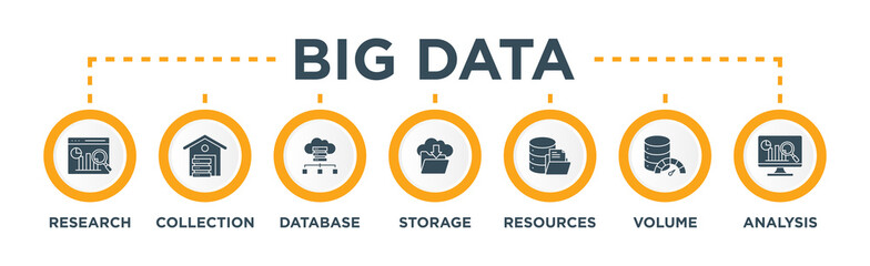Naklejka premium Big data banner web icon vector illustration concept with icon of research, collection, database, storage, resources, volume and analysis