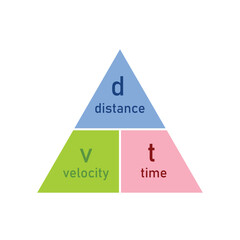 Speed distance time triangle formula. Vector illustration isolated on white background.