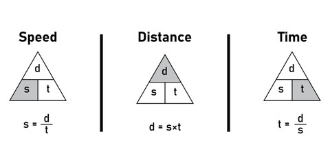 Speed, distance and time triangle with hand direction symbol. Vector illustration isolated on white background.
