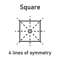 Number of lines of symmetry in square. Vertical, horizontal and diagonal lines of symmetry. Vector illustration isolated on black background.